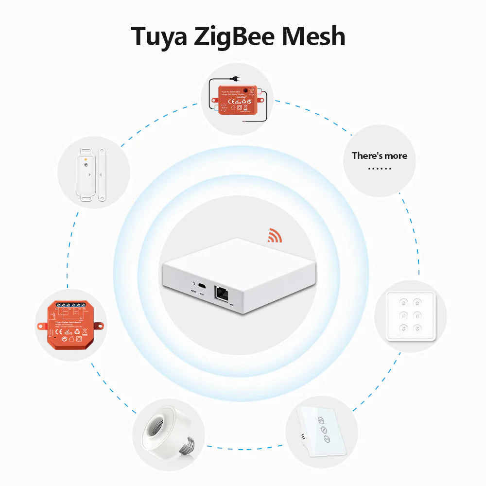 Tuya Zigbee 3.0 Garage Door Wireless Sensor Opener Controller Switch Control by Smart Life Works with Google Home Echo Alexa